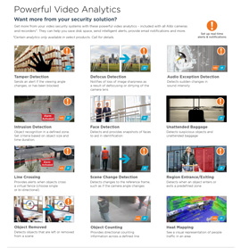 Powerful Video Analytics in Youngstown,  OH